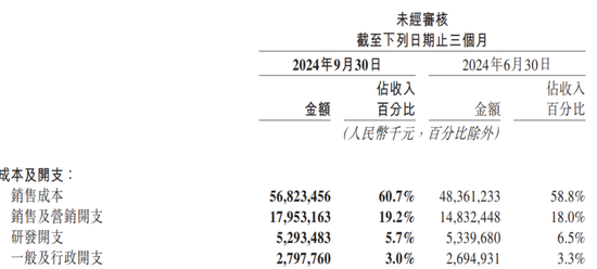 单季度减少百亿现金，美团花千亿元投资理财