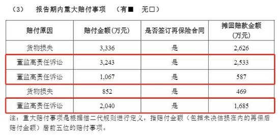 买买买！年内超330家上市公司加购董责险 超去年全年