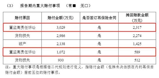 买买买！年内超330家上市公司加购董责险 超去年全年