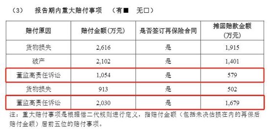 买买买！年内超330家上市公司加购董责险 超去年全年