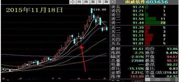 A股市场：低估值买入才是王道！这15只医药龙头被严重低估值得投资者关注，或成下一只百倍大牛股？