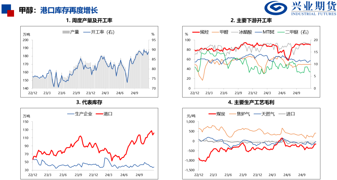 苯乙烯和塑料基差偏高，推荐卖出看跌期权