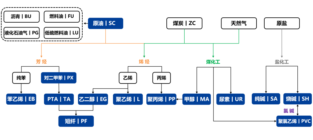 苯乙烯和塑料基差偏高，推荐卖出看跌期权