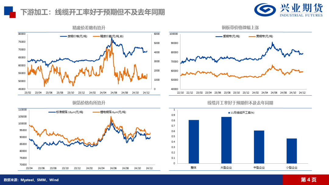 氧化铝：高位压力持续，远月弱预期明确