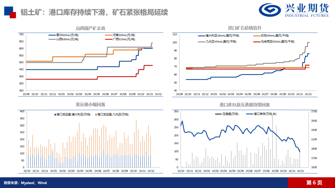 氧化铝：高位压力持续，远月弱预期明确