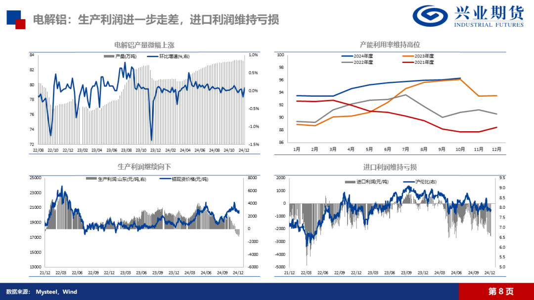 氧化铝：高位压力持续，远月弱预期明确