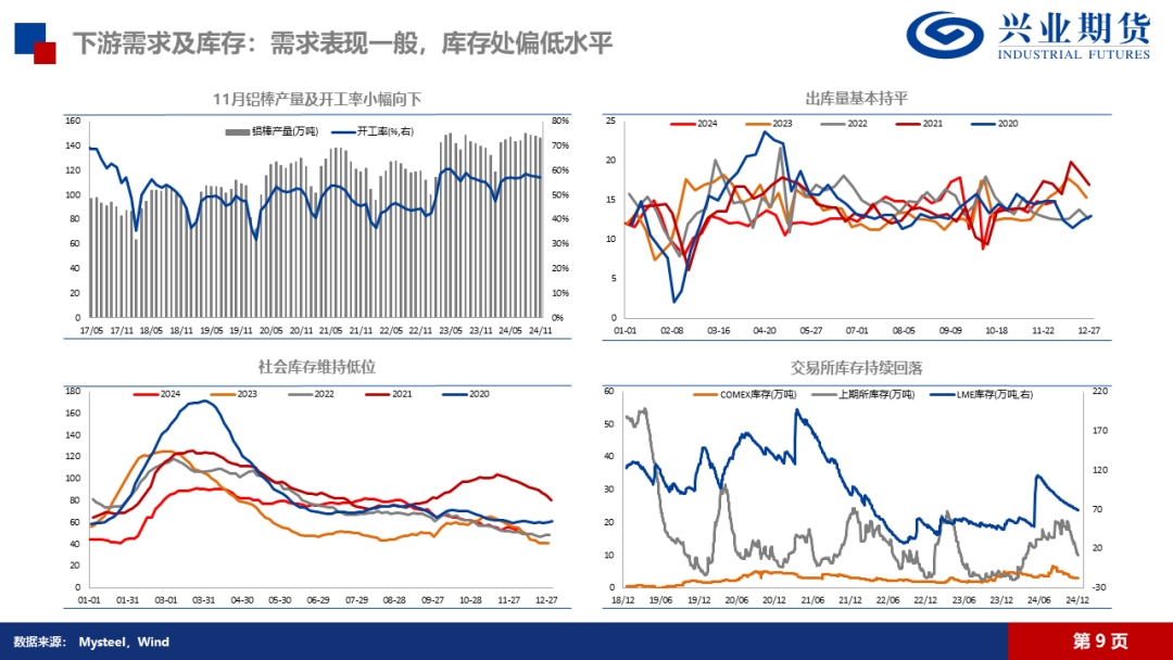 氧化铝：高位压力持续，远月弱预期明确