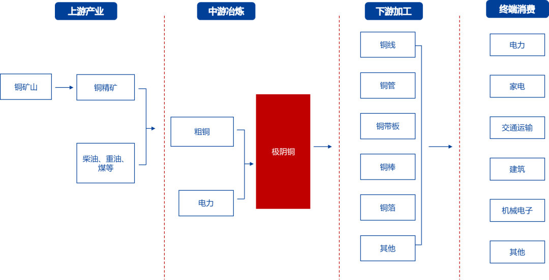 氧化铝：高位压力持续，远月弱预期明确