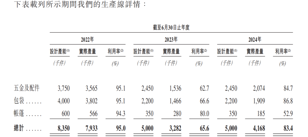 乐欣户外赴港IPO争做“钓鱼第一股”，二代操盘业绩连降、紧急分红给关联大客户