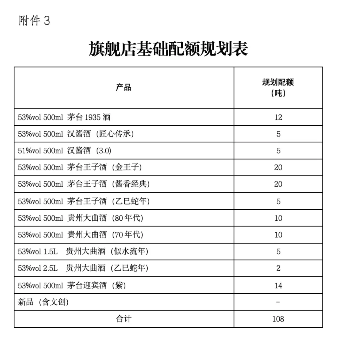 茅台酱香酒招募京东、天猫旗舰店运营商，加码电商自营渠道影响几何