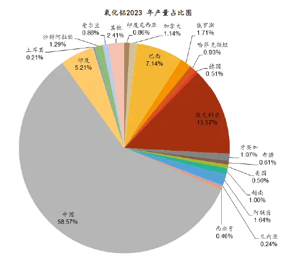 氧化铝还能涨多久？