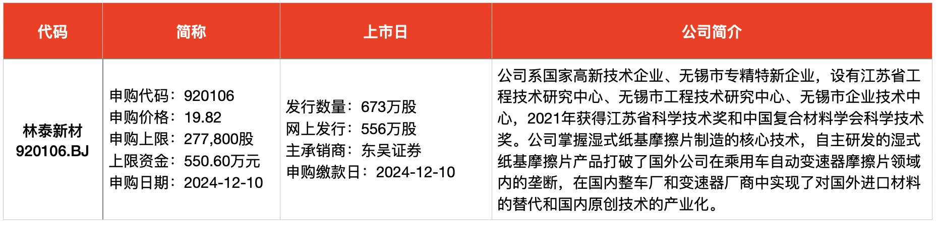 IPO周报｜本周共有三只新股开启申购，两家为比亚迪供应商