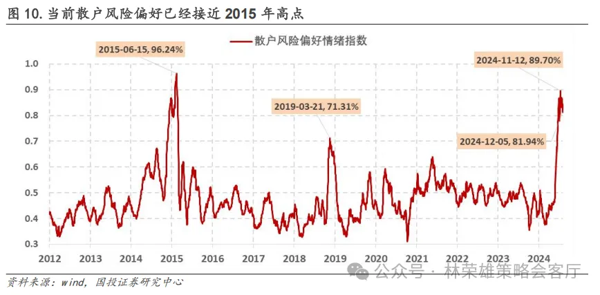 跨年行情启动了？微盘股到头没？