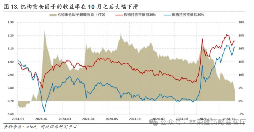 跨年行情启动了？微盘股到头没？