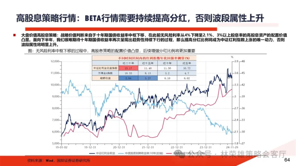 跨年行情启动了？微盘股到头没？