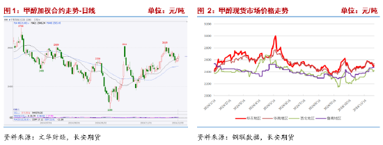 长安期货张晨：供需均有走弱预期，甲醇或震荡运行