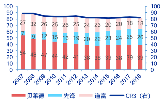 低费率：ETF竞争的终极杀器