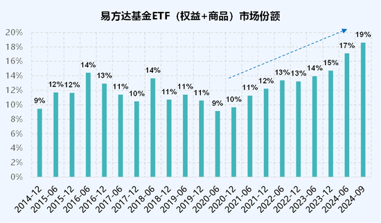 低费率：ETF竞争的终极杀器