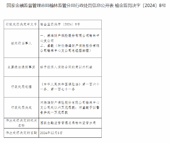 渤海财险榆林中心支公司被罚6万元：给予投保人保险合同约定以外利益