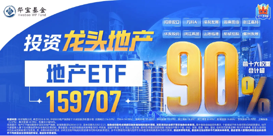 “稳住楼市股市”！ 万科A、保利发展携手涨超5%，地产ETF(159707)大幅跳空高开涨超4%，近千万资金提前埋伏