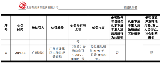 紫燕食品：陷“菌群超标”风波，门店扩张难挽营收下降