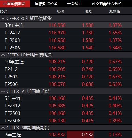 尾盘突变！605199，A股第一名