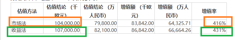 凌云光IPO募资近23亿元超募约6亿仍要“圈钱”7.8亿元 高溢价收购未见业绩承诺|定增志