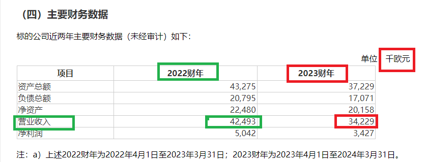 凌云光IPO募资近23亿元超募约6亿仍要“圈钱”7.8亿元 高溢价收购未见业绩承诺|定增志