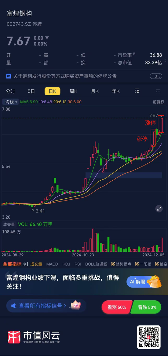 停盘前4个交易日两涨停，富煌钢构跨界视觉感知，7000万卖给控股股东的子公司再买回来，这次值多少钱？