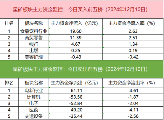 数据看盘IF期指多头加仓近万手 实力游资大幅甩卖机器人概念股