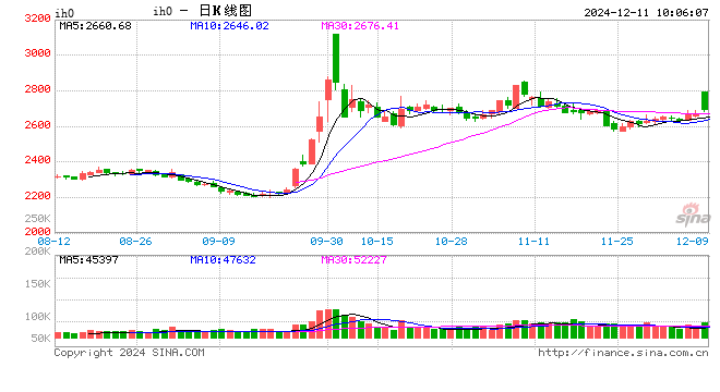 光大期货：12月11日金融日报